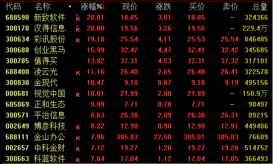 今日，爆发！批量涨停