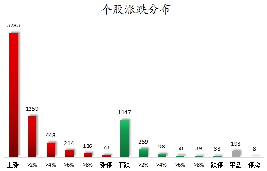 数据复盘丨主力资金净买入86股超亿元 龙虎榜机构抢筹19股