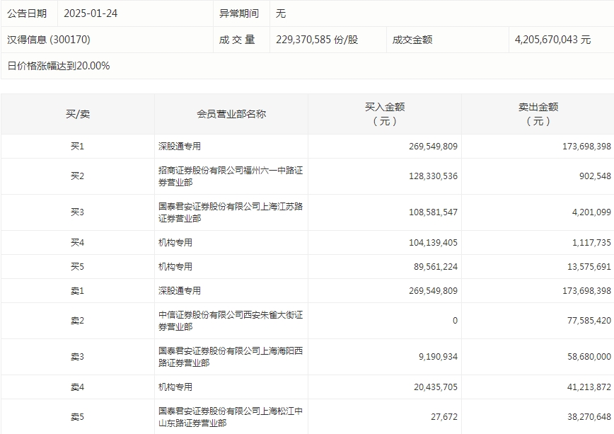 数据复盘丨主力资金净买入86股超亿元 龙虎榜机构抢筹19股