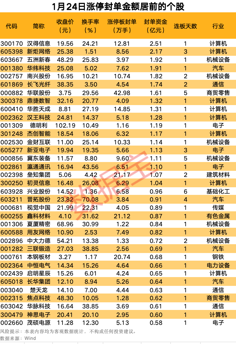 揭秘涨停丨这个概念火了，批量涨停