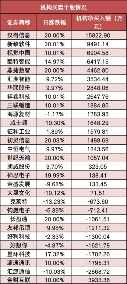 【24日资金路线图】两市主力资金净流入超160亿元 计算机等行业实现净流入