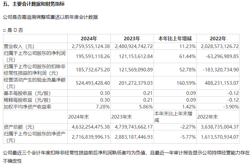 业绩双双大增，两份年报最新出炉！筹码连续集中，两路资金齐出手