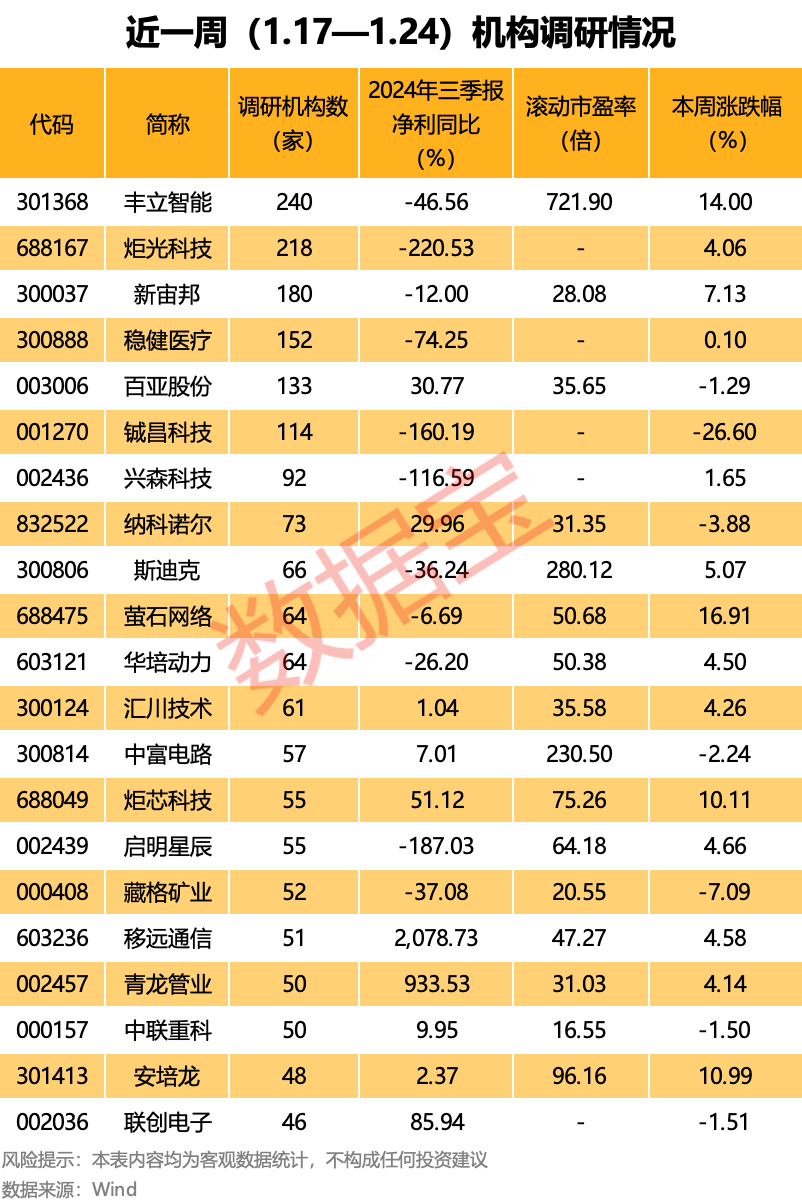 频创历史新高，最牛人形机器人概念股，自陈两大风险！