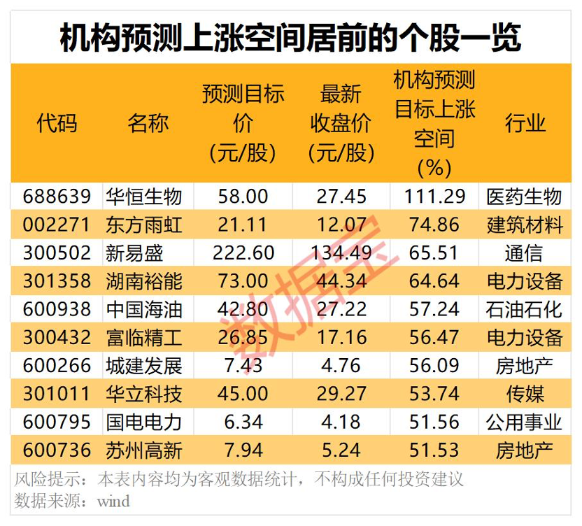 “芯芯”向荣，这些半导体龙头被盯上！