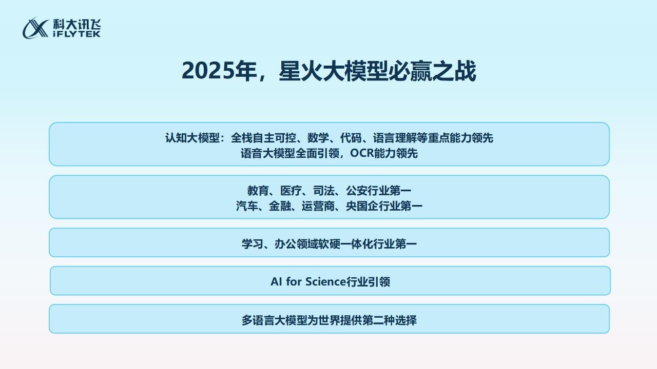 央国企中标双第一，为什么是科大讯飞？