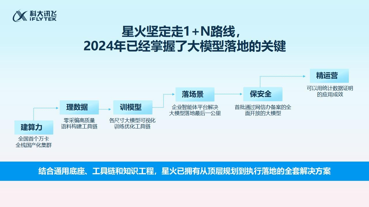 央国企中标双第一，为什么是科大讯飞？