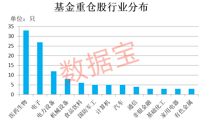 稀缺，公募基金重仓的业绩暴增股来了！