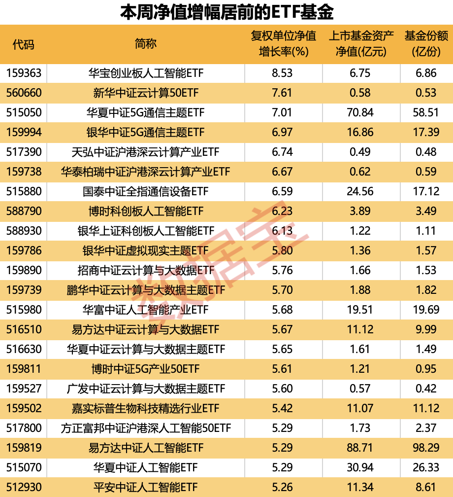 什么信号？这类基金份额激增80亿份