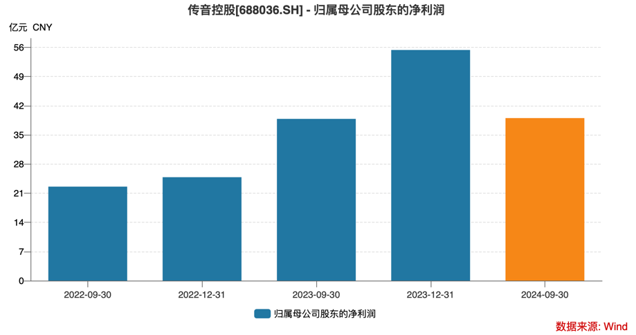 “红包雨”来了，三招识别“大方”股