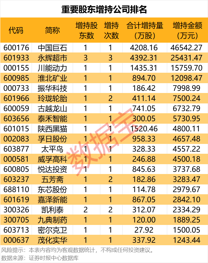 20股获重要股东大手笔增持（附股）