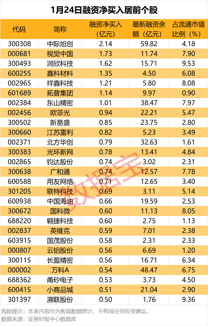 20股获重要股东大手笔增持（附股）