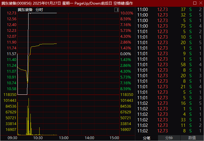 4分钟，“地天板”！更有港股暴涨超750%