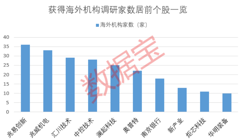 突发，科技龙头集体杀跌，AI牛股失守60日线！