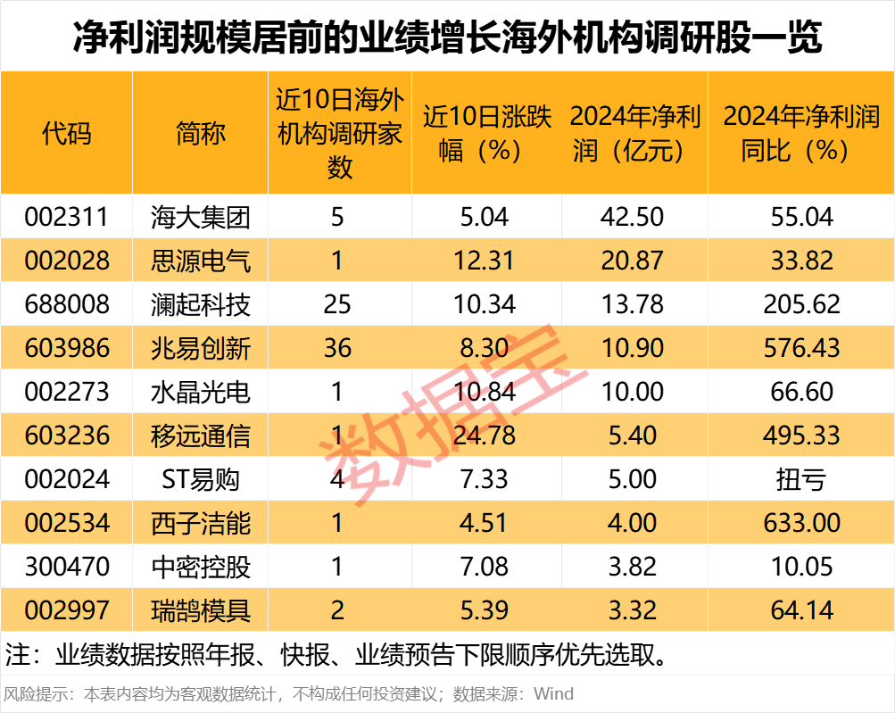 突发，科技龙头集体杀跌，AI牛股失守60日线！