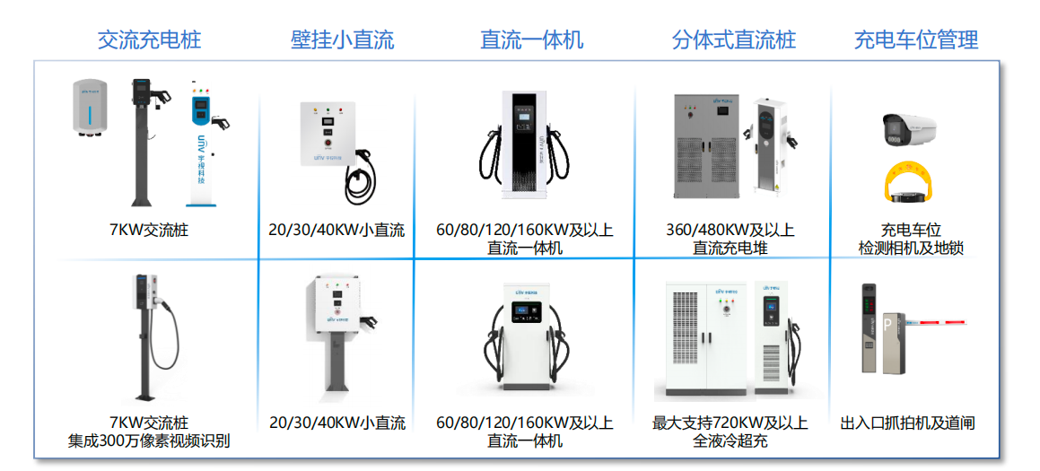 千方科技持续深化交能融合布局，新能源“停充一体化”发展未来可期