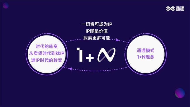 元宇宙社交新玩法！通通App“1+N”模式打破虚拟与现实壁垒