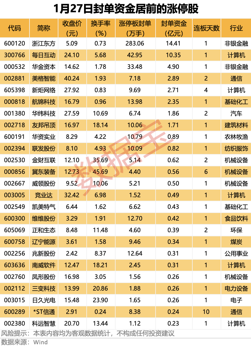 揭秘涨停丨多只业绩预增股涨停