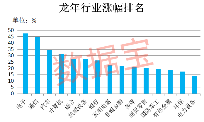 暴涨727%，龙年第一牛股出炉