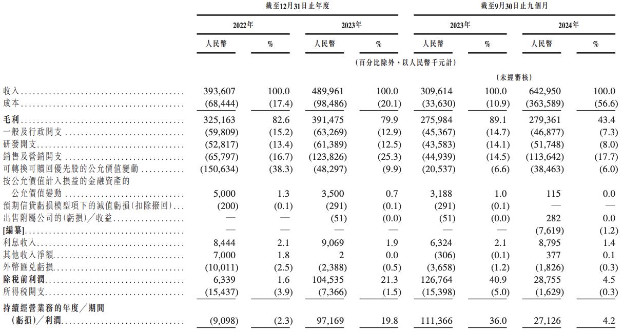 轻松健康集团冲刺上市：业绩快速增长，阳光保险、腾讯为股东