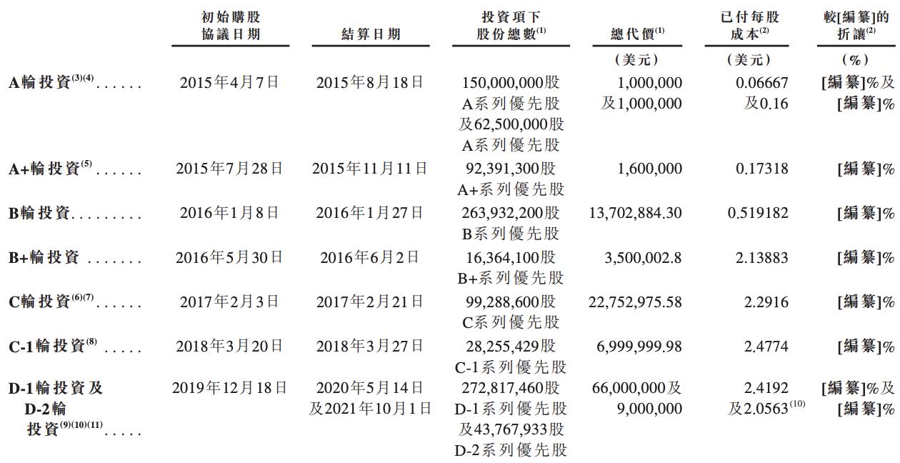 轻松健康集团冲刺上市：业绩快速增长，阳光保险、腾讯为股东