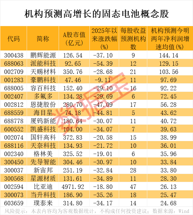 突破只待时日！最具潜力的下一代电池，进程不断提速