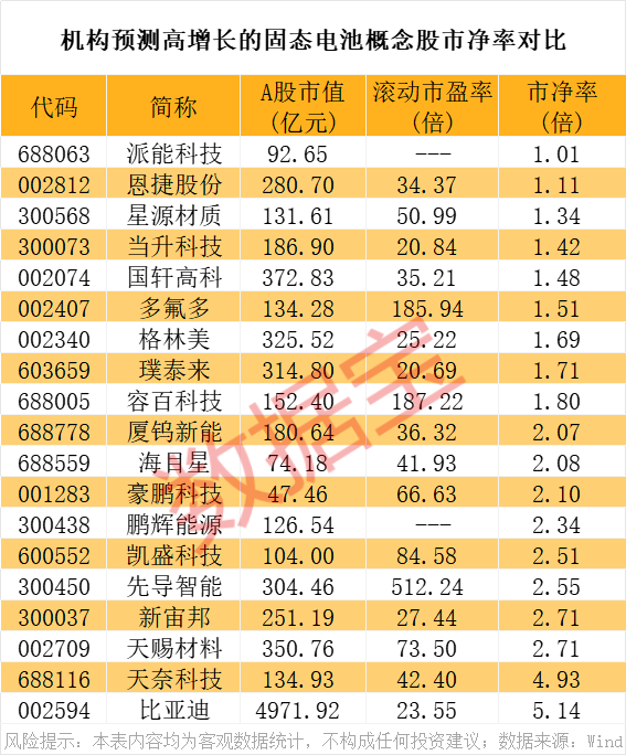 突破只待时日！最具潜力的下一代电池，进程不断提速