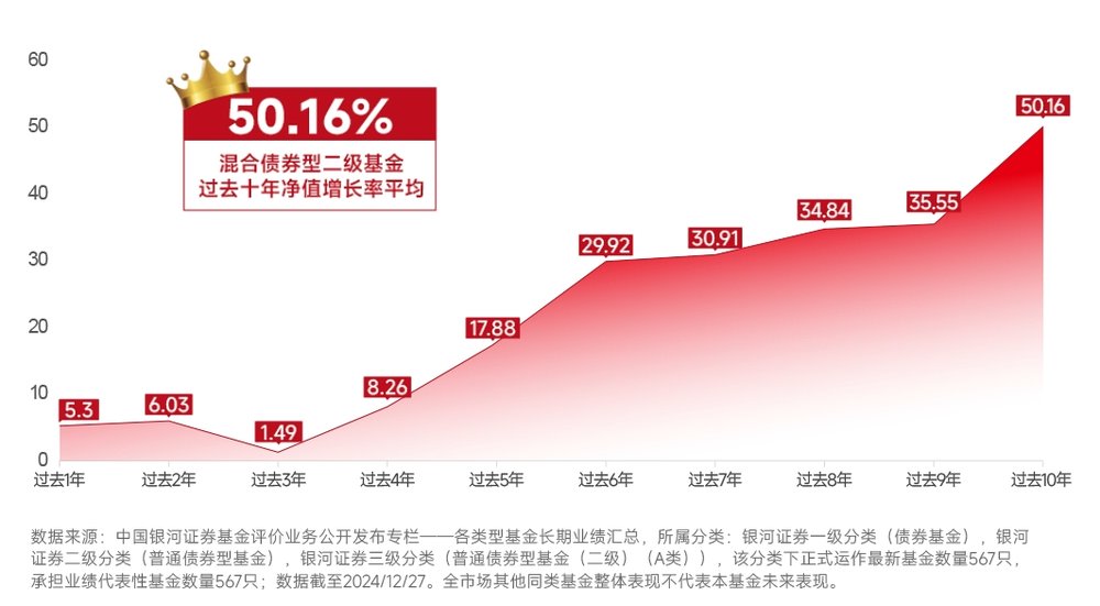 羡慕股市起飞，又担心太颠簸？攻守兼备的二级债基了解下！