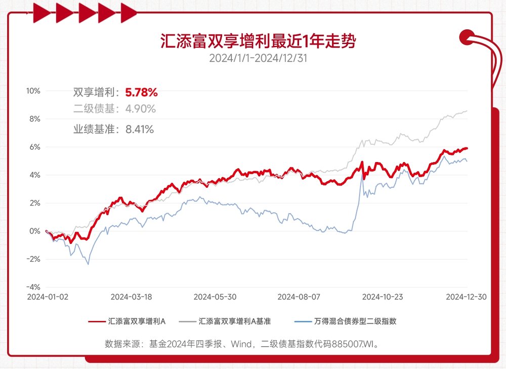 羡慕股市起飞，又担心太颠簸？攻守兼备的二级债基了解下！