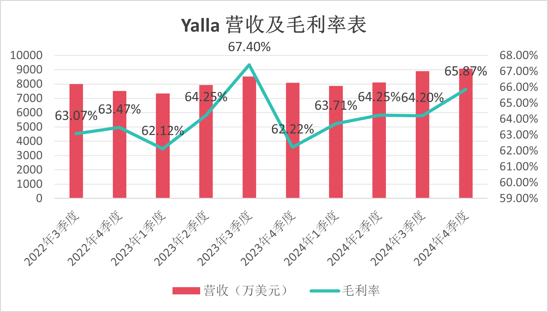 Yalla Group财报：季度营收连创历史新高，两款中度游戏开启测试