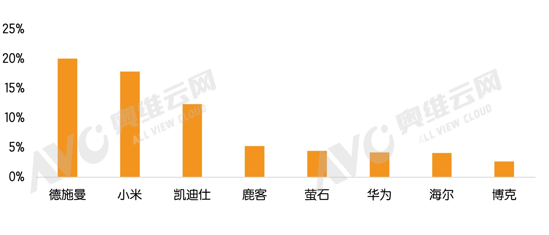 奥维发布报告：中国高端智能锁开启黄金增长期，德施曼等品牌领衔