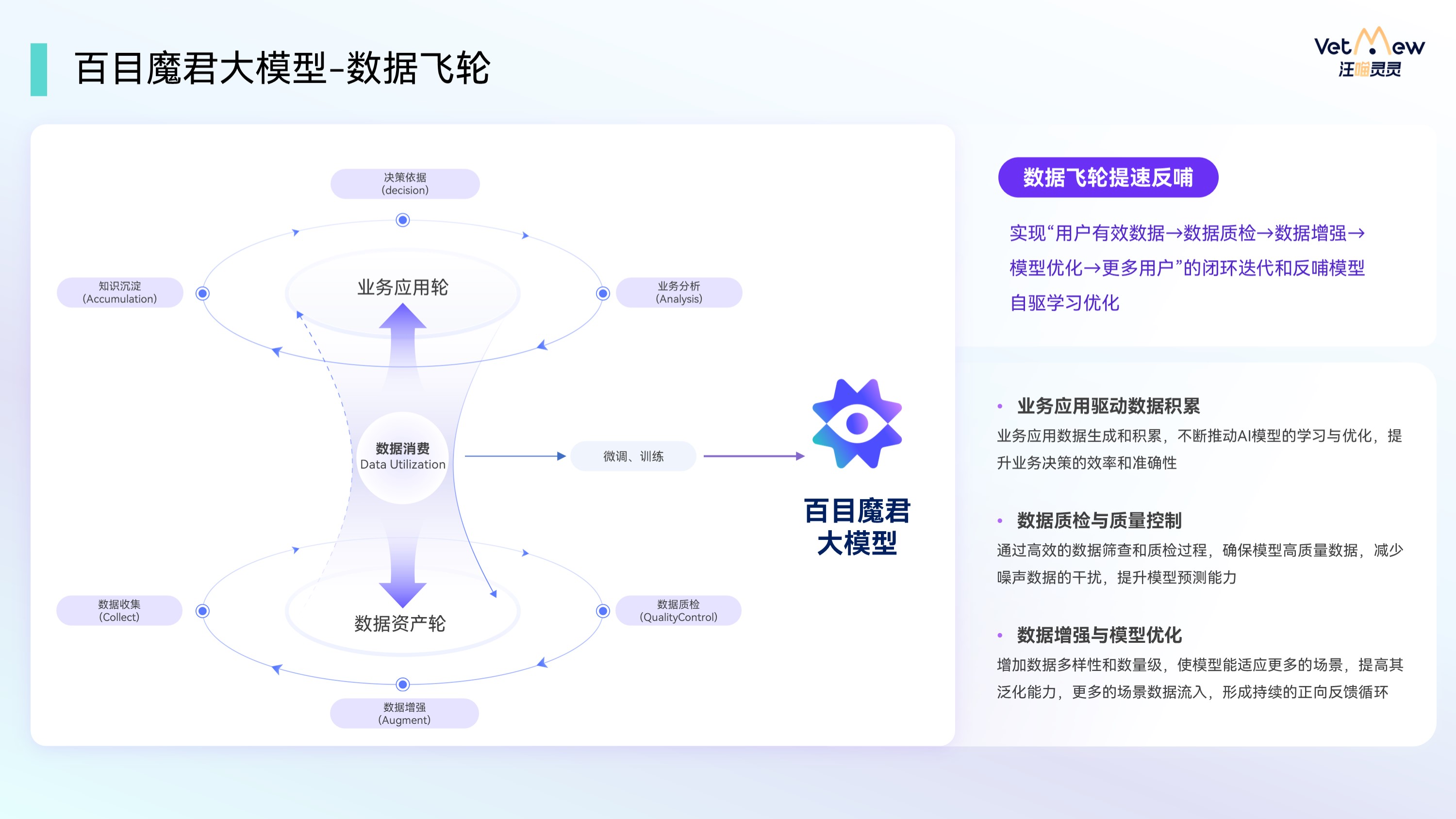 汪喵灵灵发布API平台，百目魔君V2.0赋能宠物企业服务升级