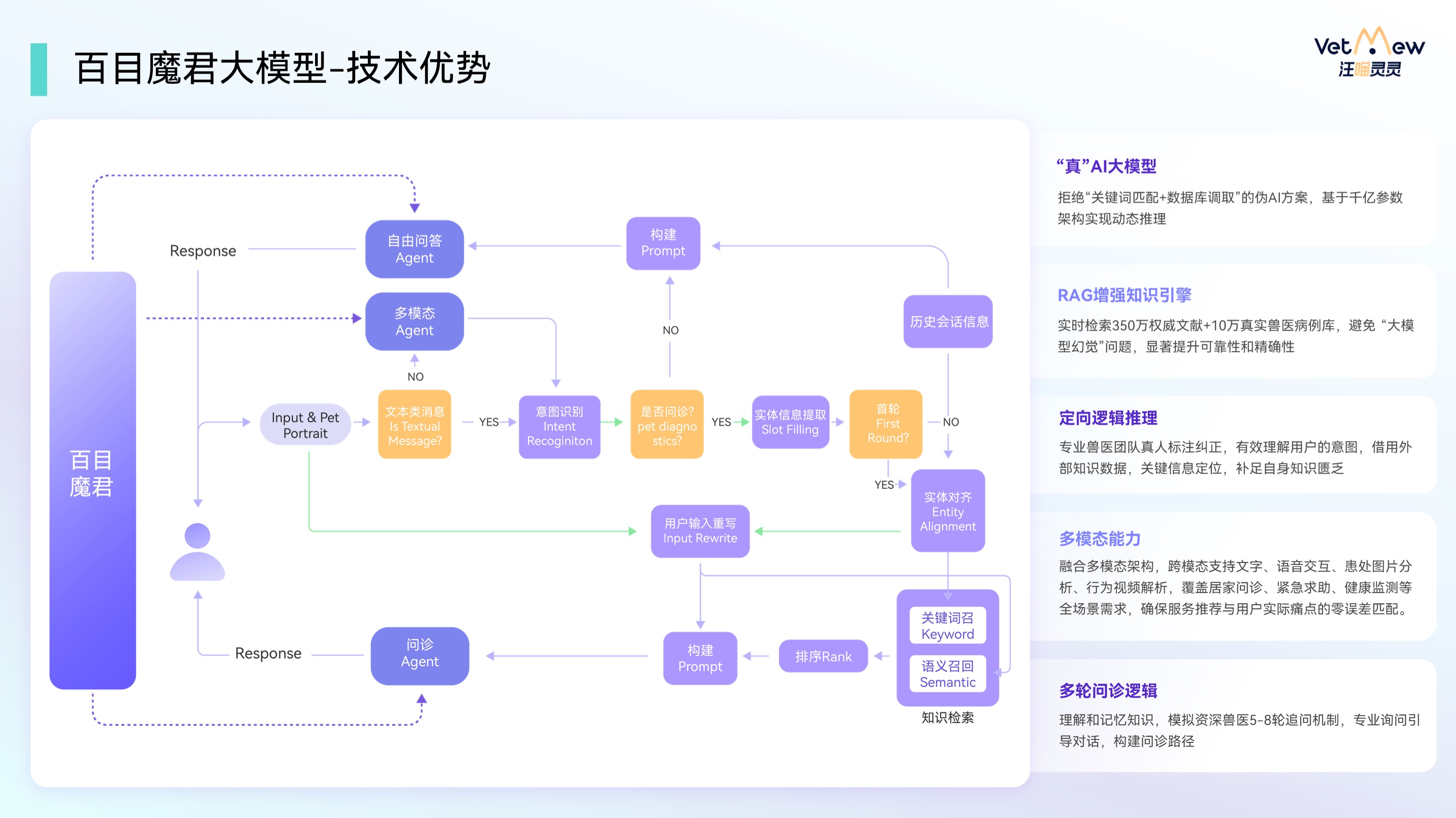 汪喵灵灵发布API平台，百目魔君V2.0赋能宠物企业服务升级