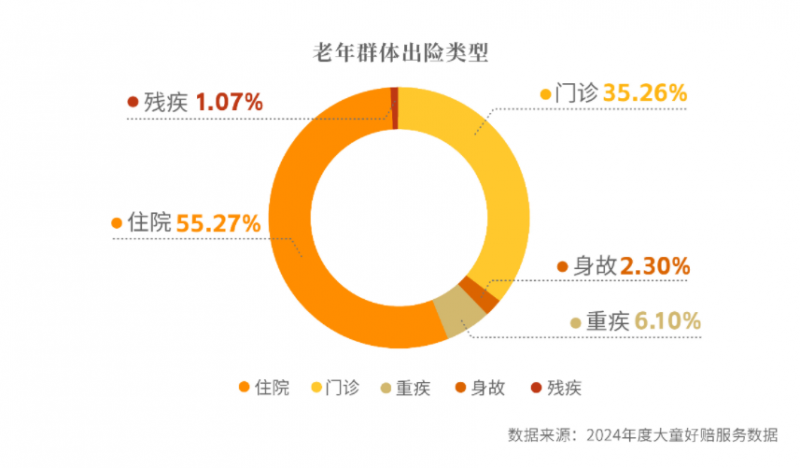 大童保险服务发布2024年度好赔服务报告，累计输送赔款超21亿