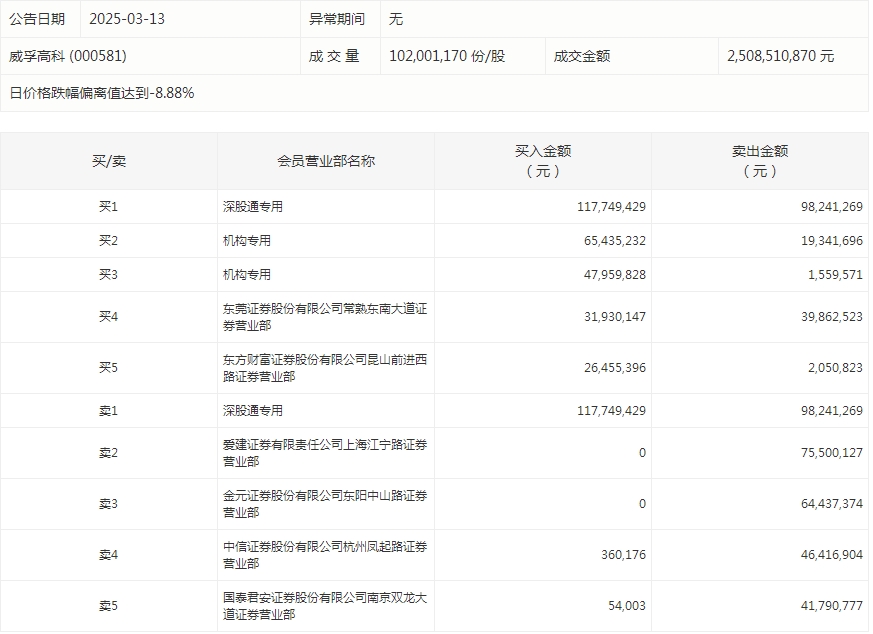 数据复盘丨煤炭、珠宝首饰等行业走强  46股获主力资金净流入超亿元