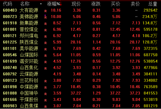 2分钟涨停！002105，8连板！谁在买？深交所最新披露→