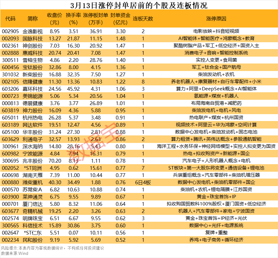 揭秘涨停丨军工板块逆势大涨