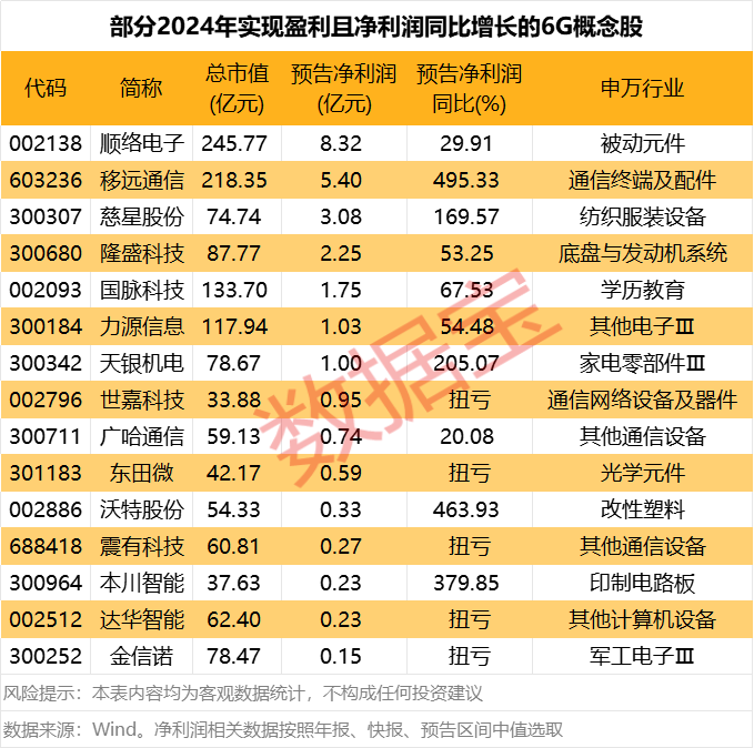 重磅！6G大消息！这些上市公司透露关键信息