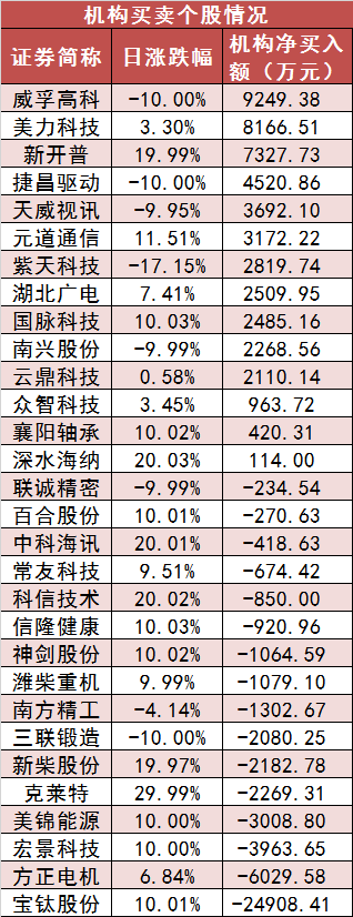 【13日资金路线图】两市主力资金净流出超800亿元 煤炭等行业实现净流入