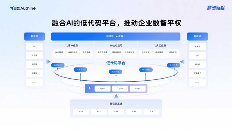 低代码+AI，推动数智平权！2025奥哲低代码数智化峰会首站圆满举办！