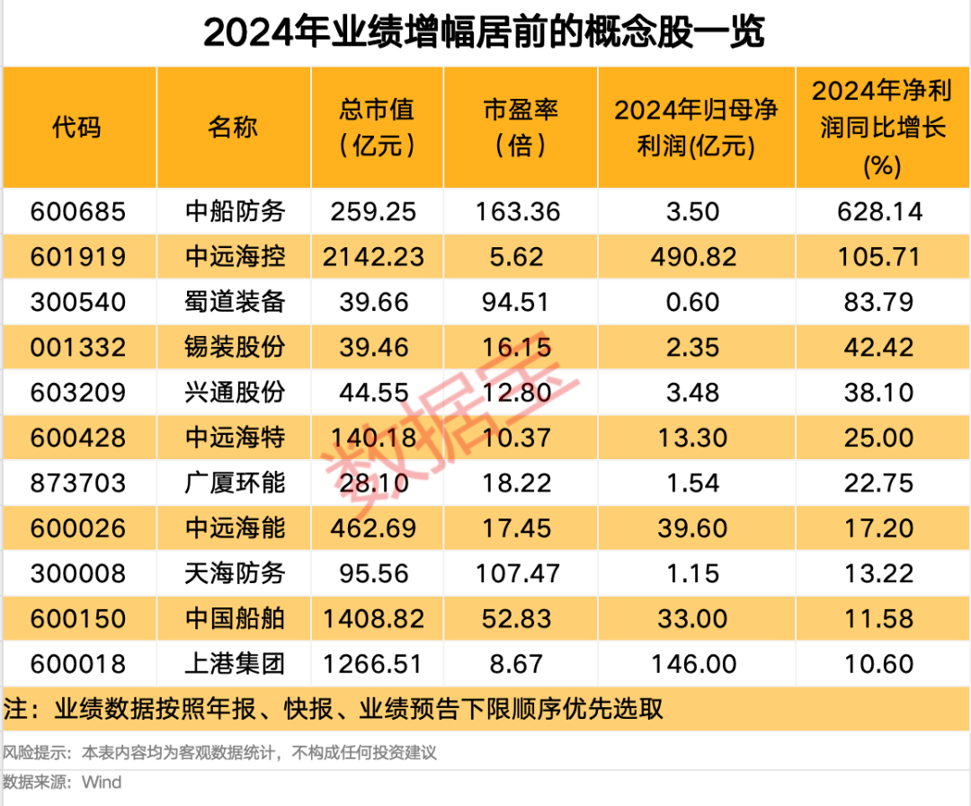 利好来袭，全线拉升