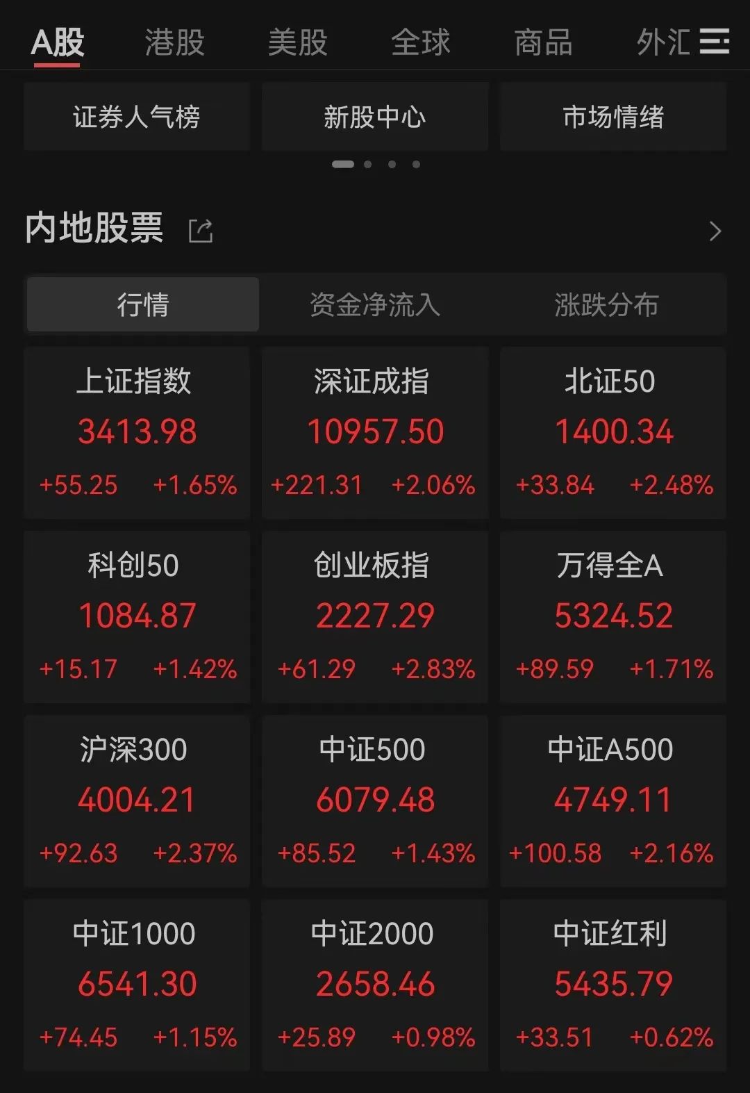 午盘突发！全线爆发！