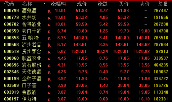 A股，放量大涨！中国资产全线爆发