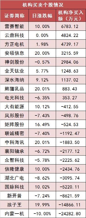 【14日资金路线图】两市主力资金净流入超450亿元 非银金融等多个行业实现净流入