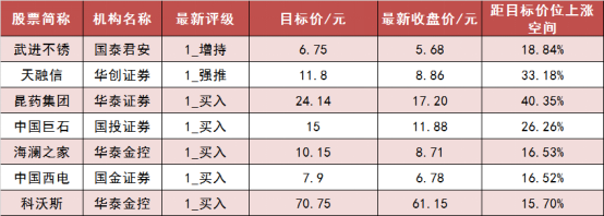 【14日资金路线图】两市主力资金净流入超450亿元 非银金融等多个行业实现净流入