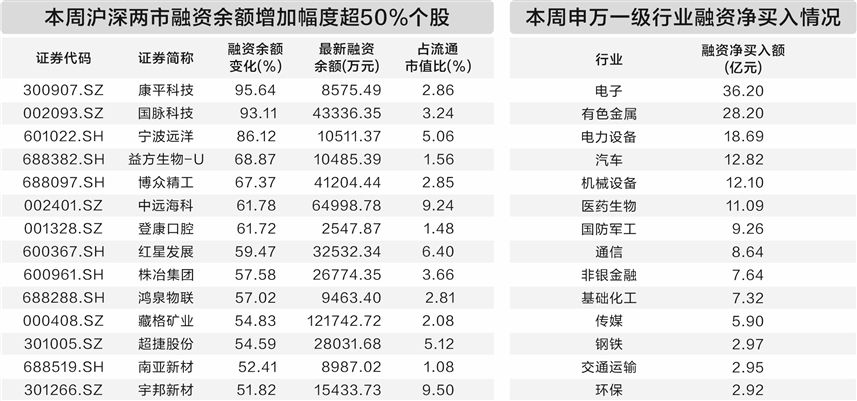 降准降息预期升温 助力上证指数突破3400点