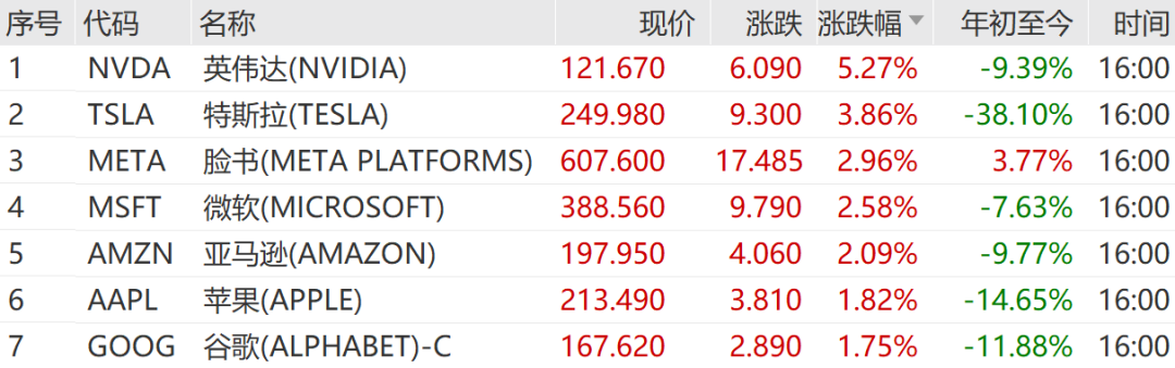 中国资产，大爆发！美股突发：今年最大规模！