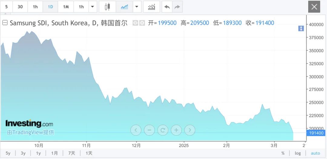 利空来袭！突然暴跌！