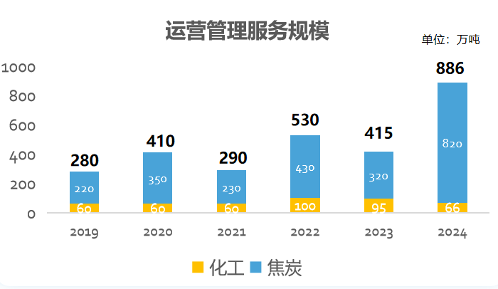 中国旭阳集团（1907.HK）：上市六载，三十而立，引领行业转型新篇章