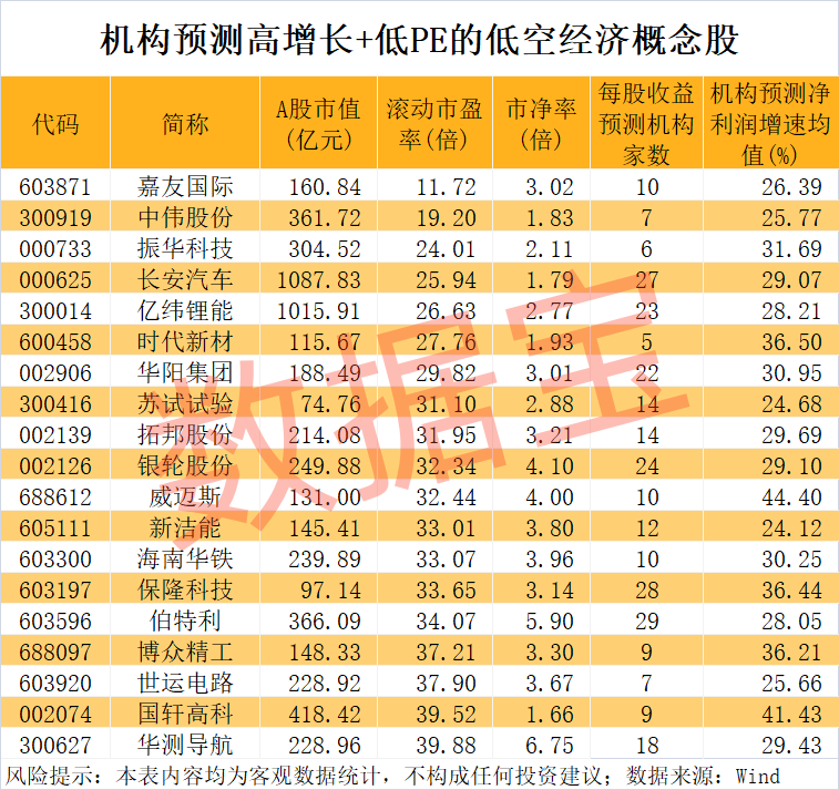 “002898”突然爆雷，1.84万户股东中招！低空经济爆出20.5亿元大单，万亿级产业腾飞在即