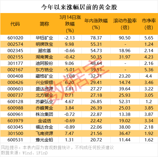 火了！历史新纪录